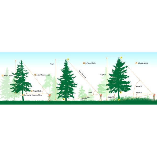 NIKON LRF FORESTRY PRO II - Afstandsmeter